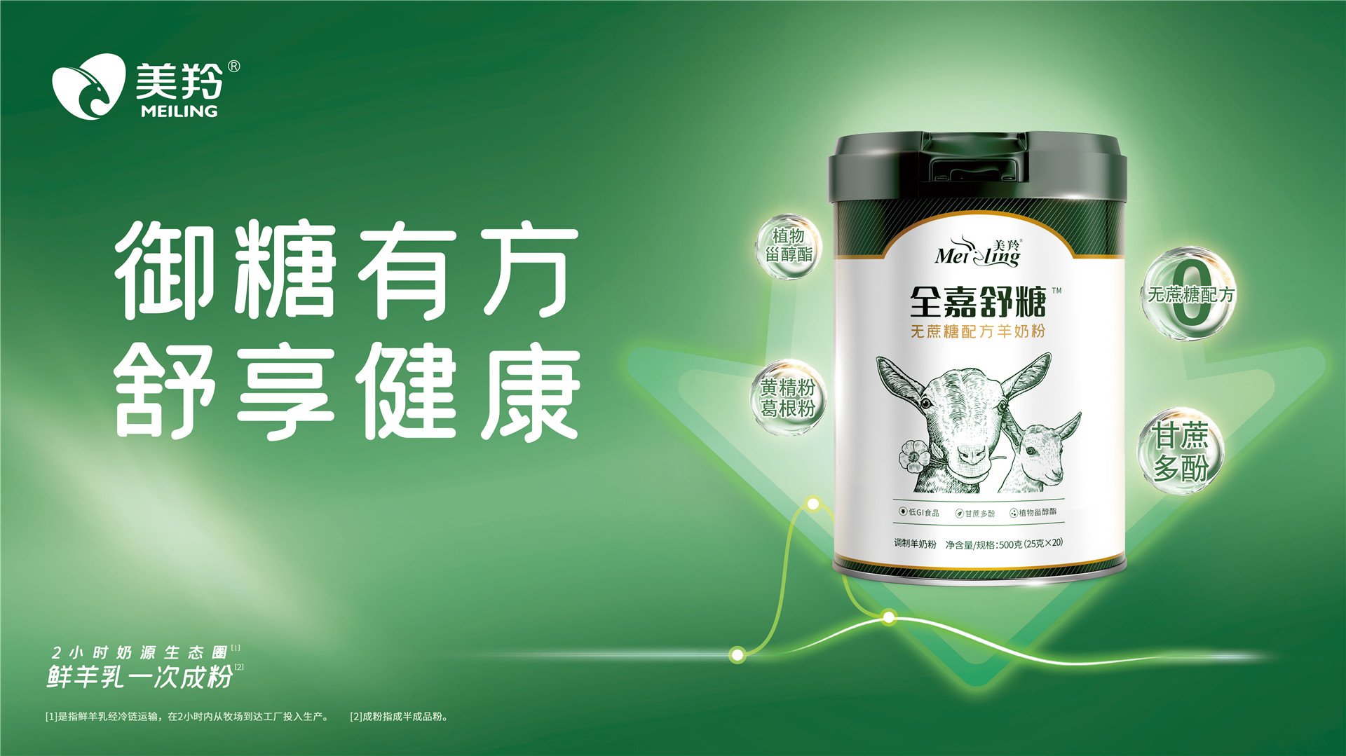 配方特点：